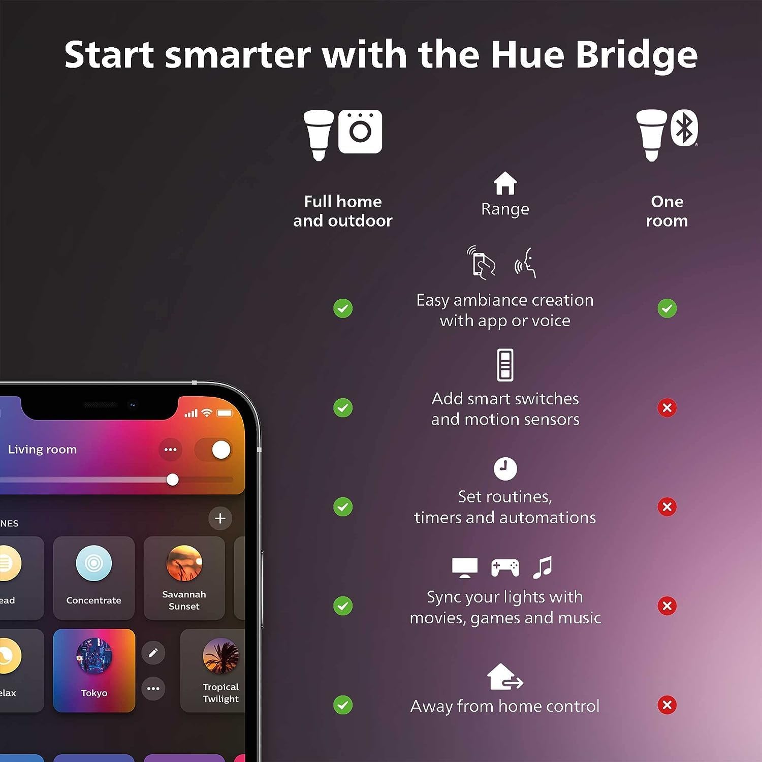 Philips hue kit inicial de luz - Philips Light Hue White avaliação e preço